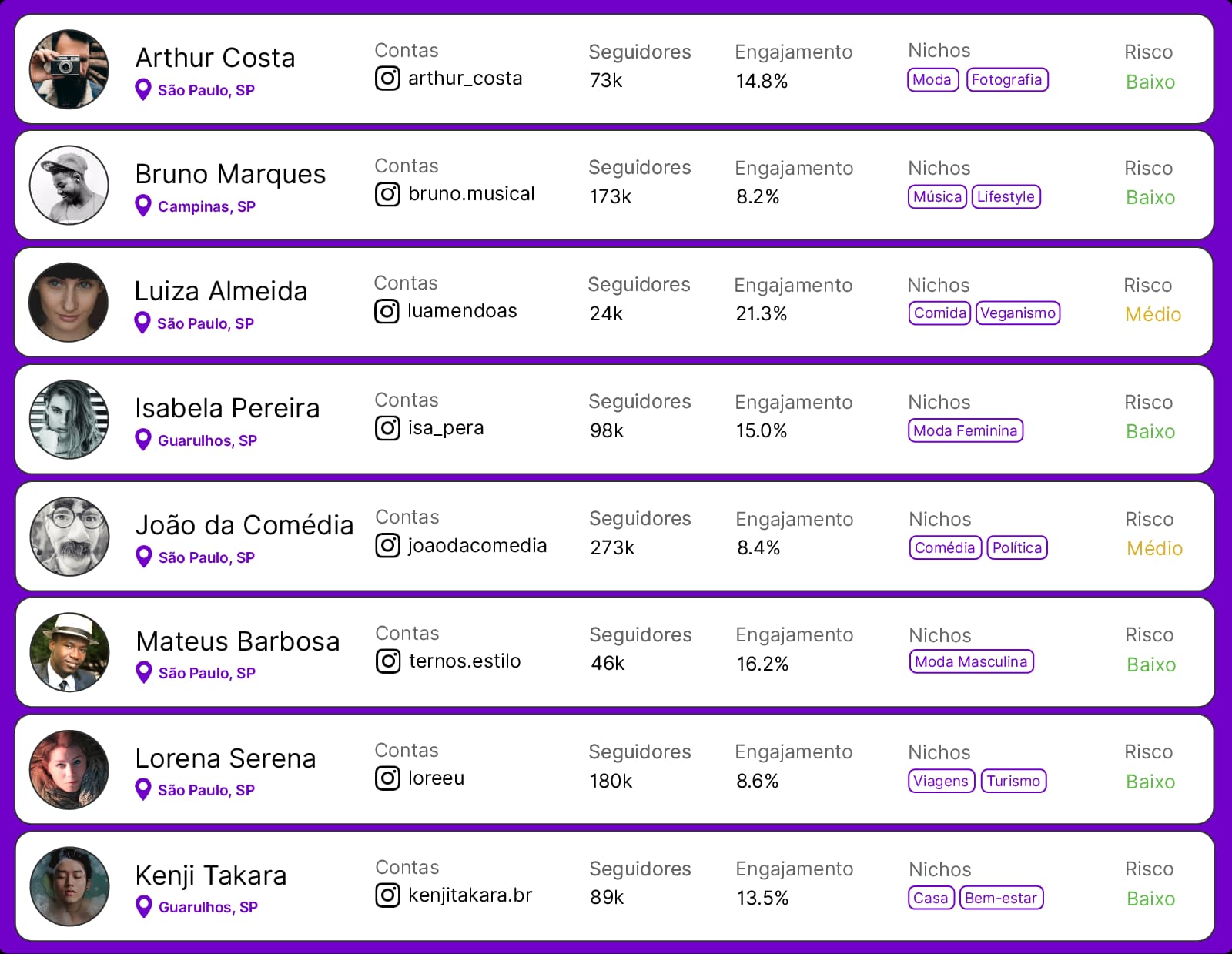 Exemplo de lista de influenciadores